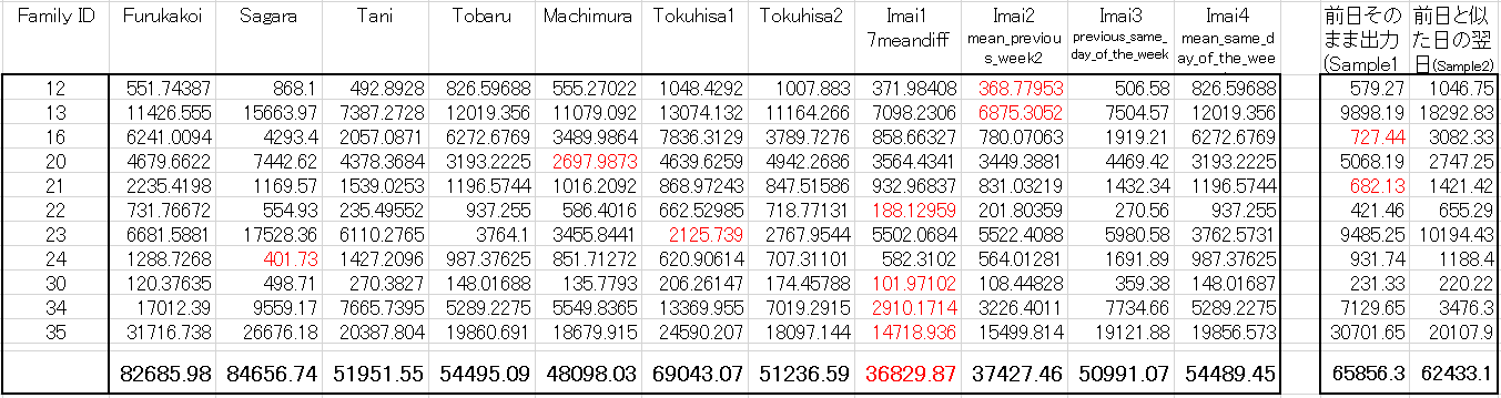 他の参加者との比較 (公式サイトより)