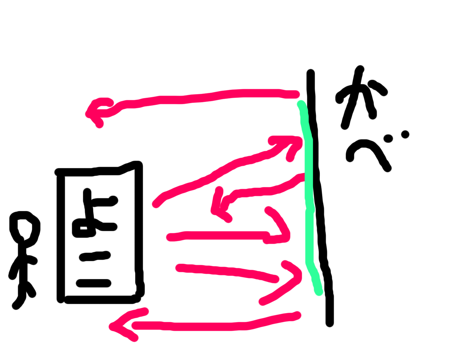壁に音をぶつけてみる(赤いのが音)